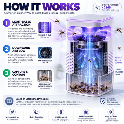 🦟 UV Fly Trap With Transparent Catch Box