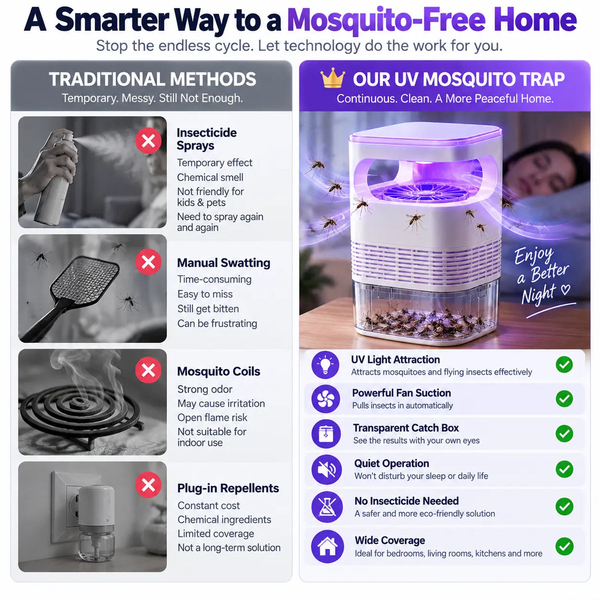 🦟 UV Fly Trap With Transparent Catch Box
